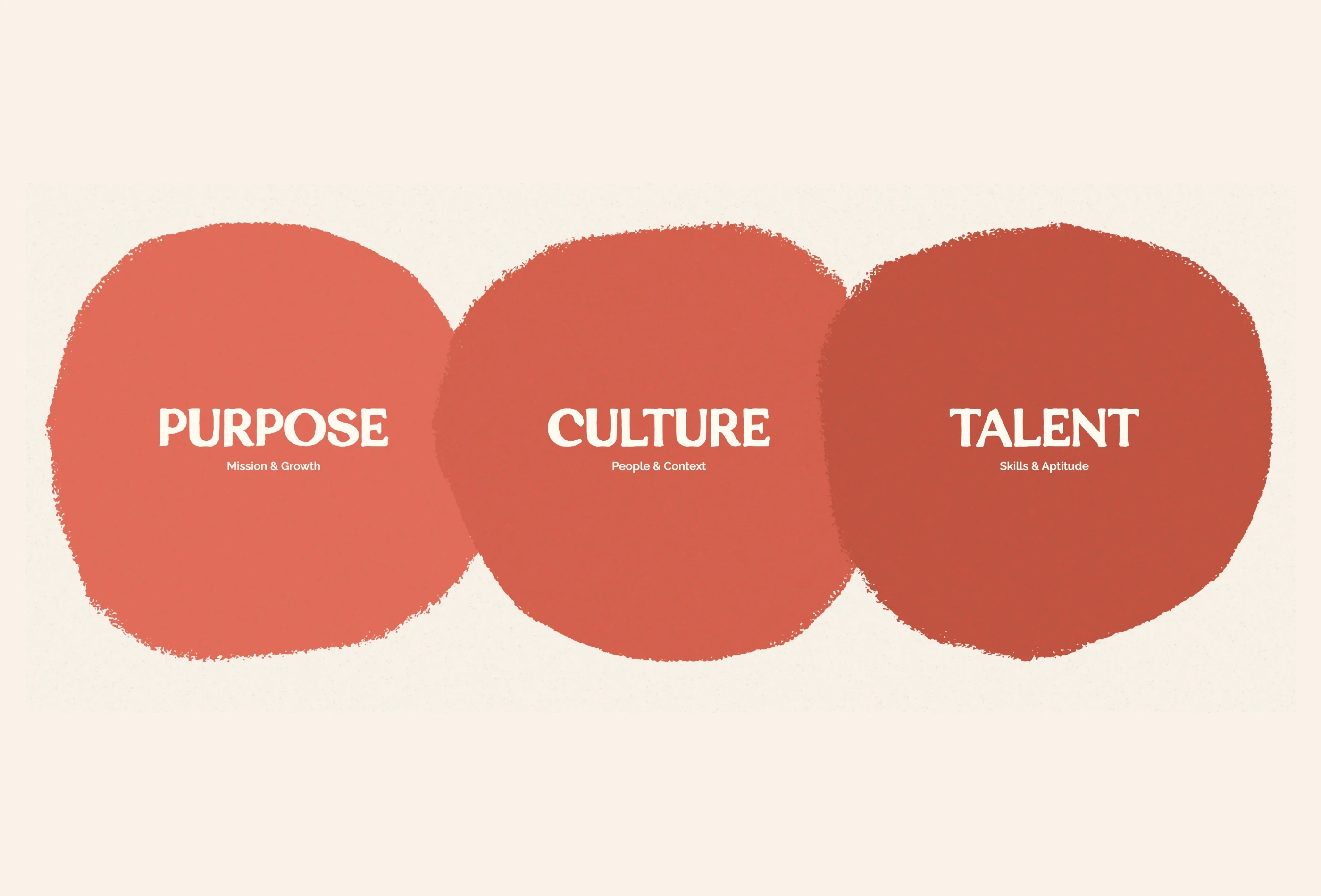 Purposetalent preview