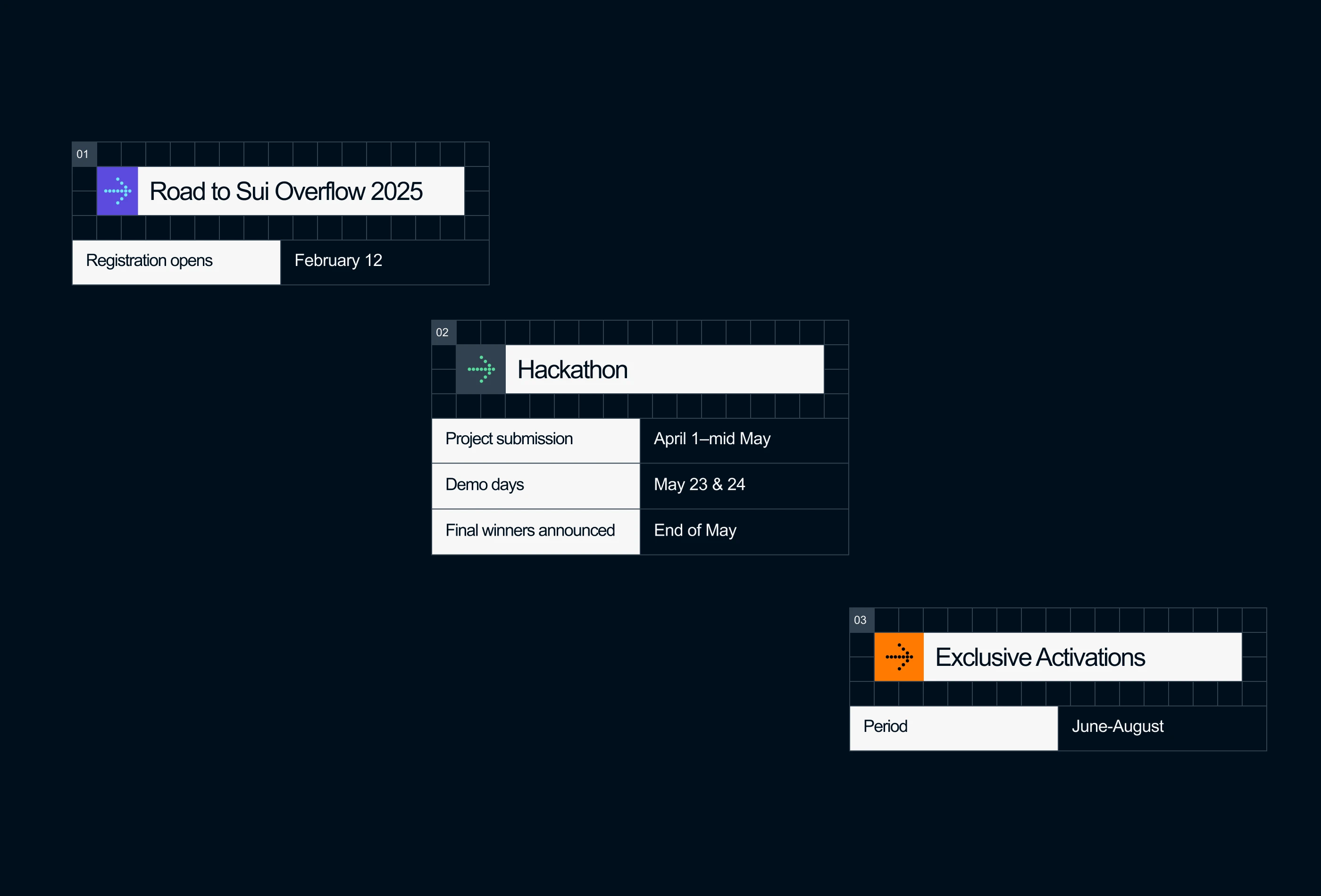 Sui Overflow 2025 preview